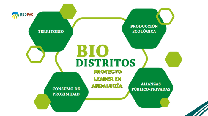 Biodistritos