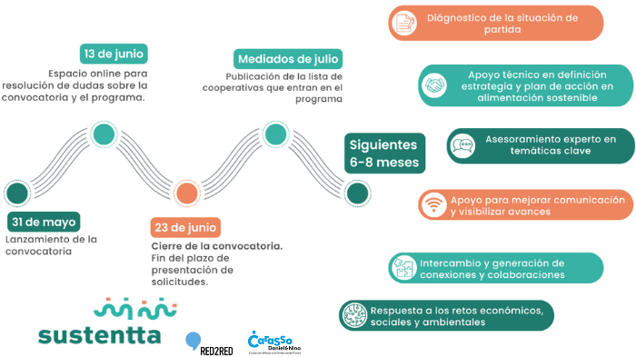 Programa Sustentta