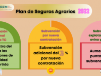 Plan de seguros agrarios para 2022